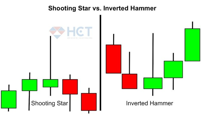 Phân biệt nến shooting star và nến inverted hammer