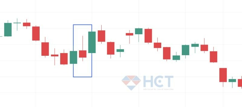 Lưu ý khi giao dịch với nến shooting star