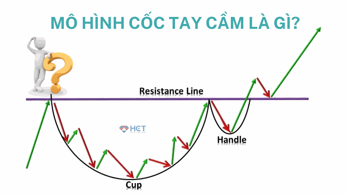 Mô hình cốc tay cầm