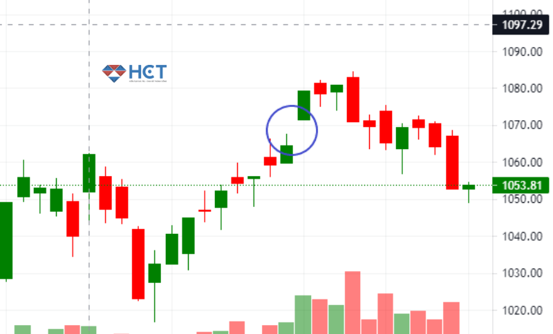 Khoảng trống giá (GAP) thông thường