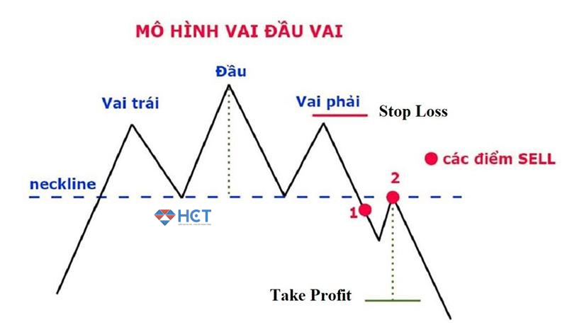 Định nghĩa mô hình vai đầu vai