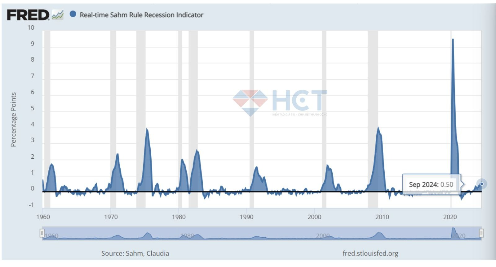 Tỷ lệ thất nghiệp giảm