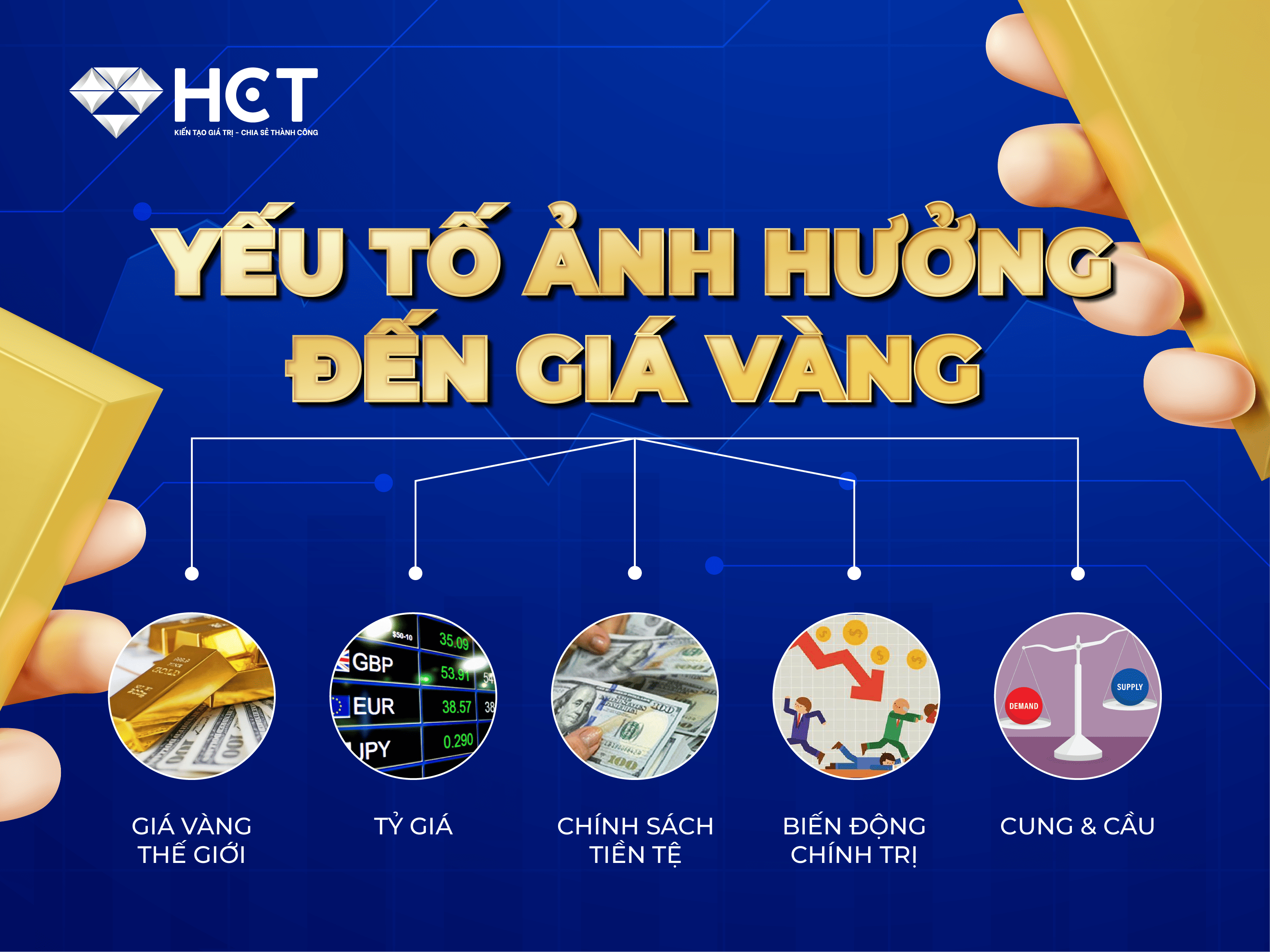 yếu tố ảnh hưởng tới giá vàng