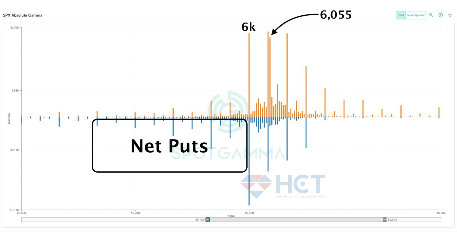 6000 là level risk-off của SPX