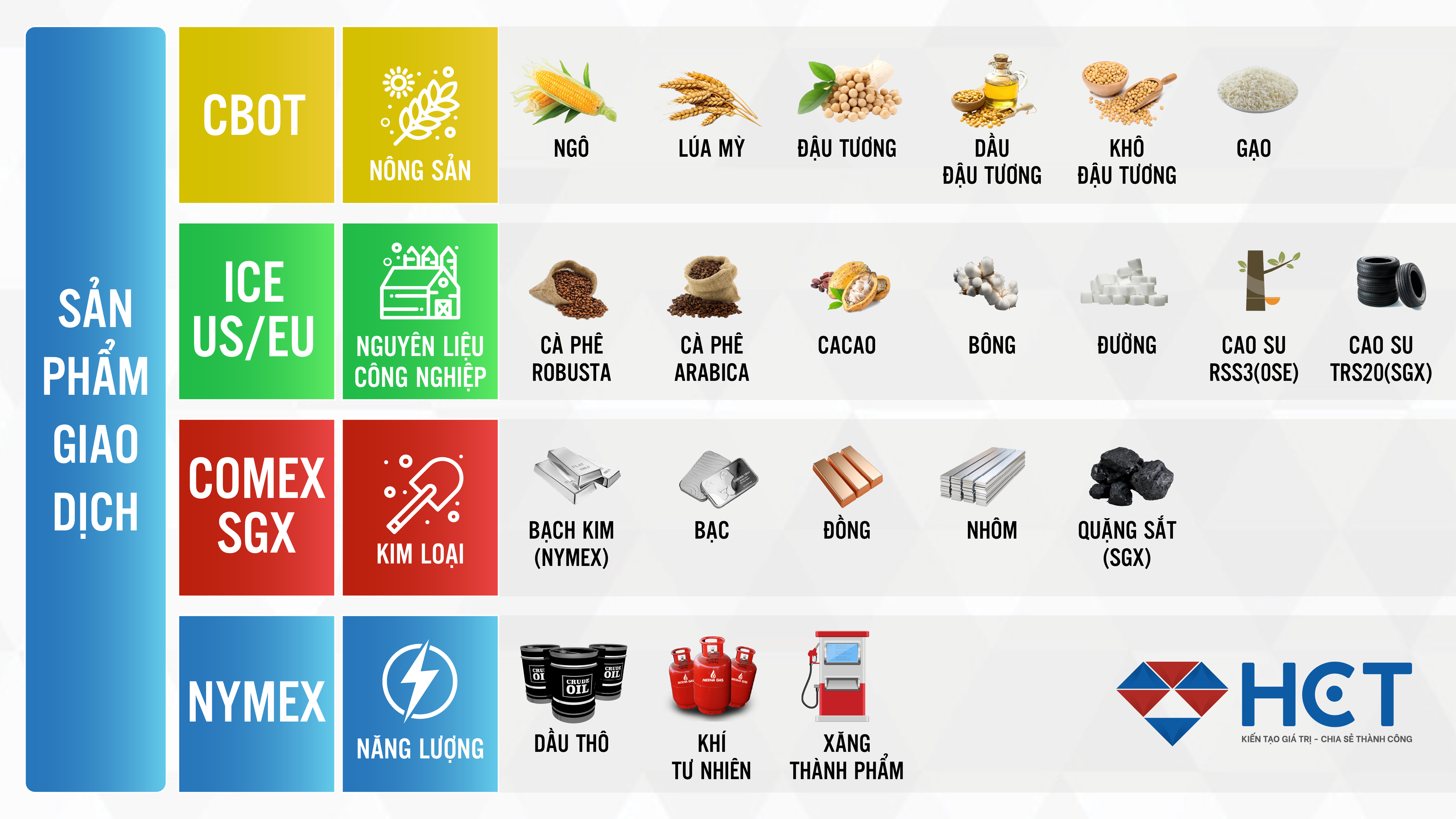 sản phẩm hàng hóa giao dịch tại Việt Nam