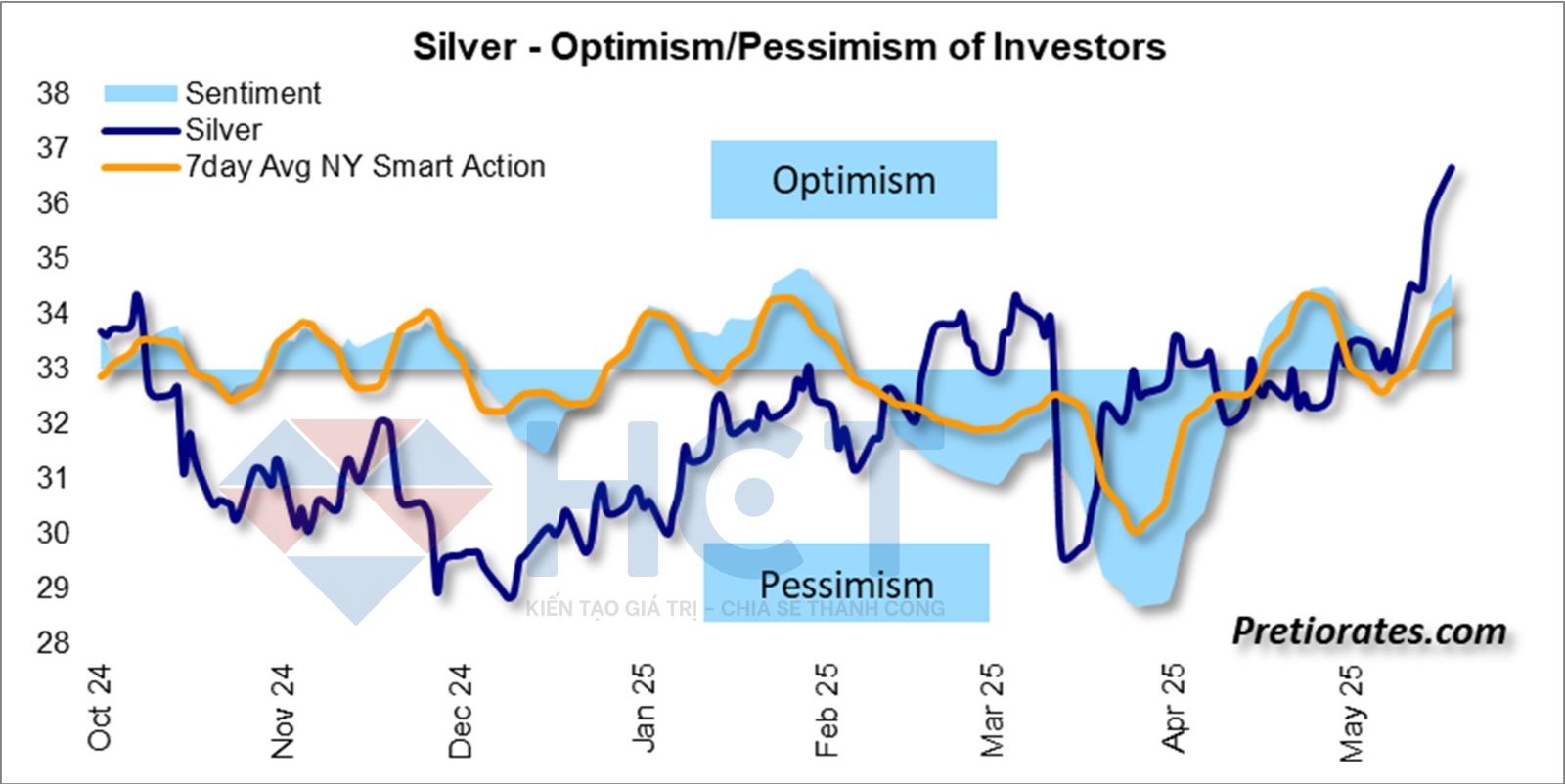 Tâm lý thị trường đối với sản phẩm bạc