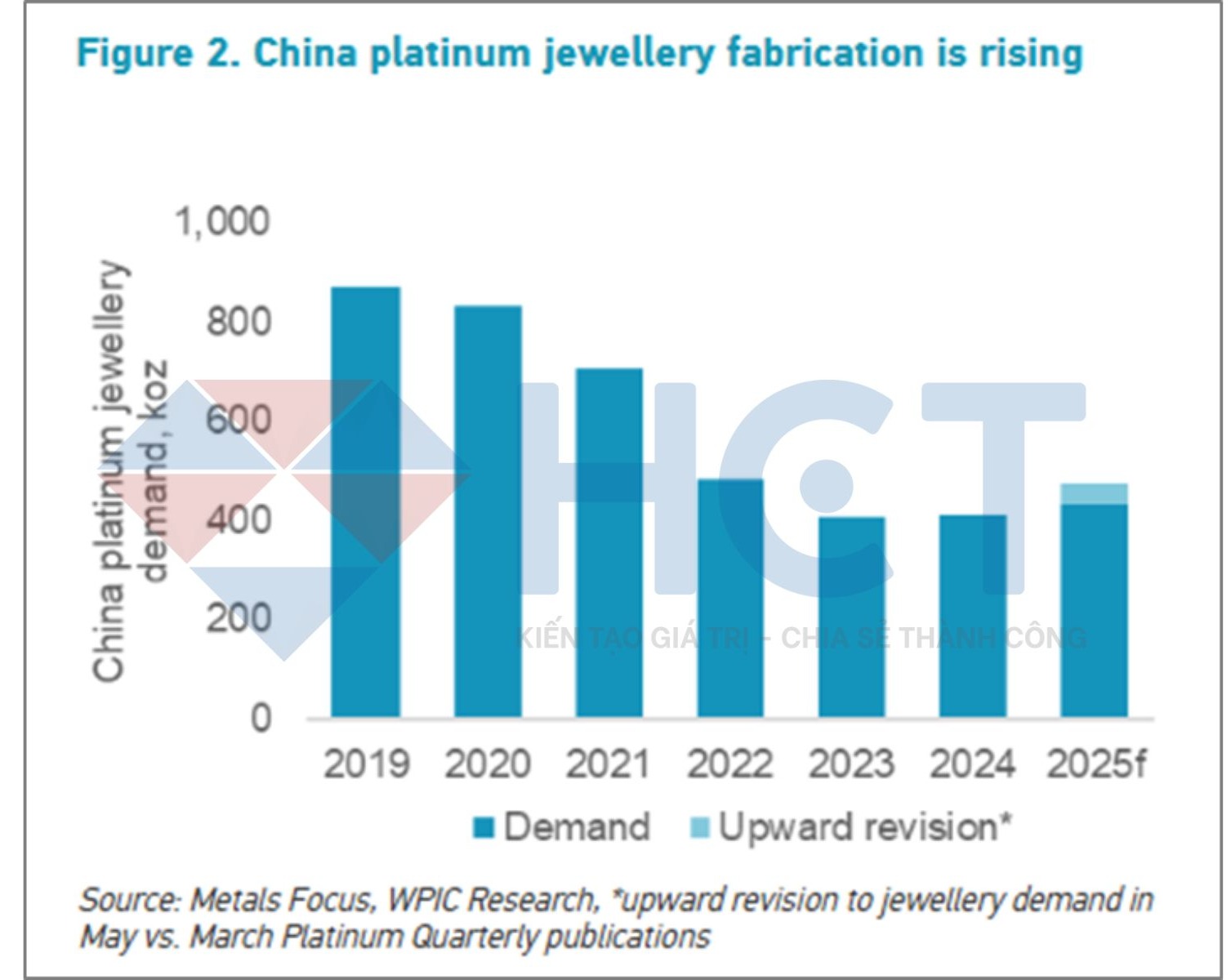 Nhu cầu trang sức bạch kim tại Trung Quốc