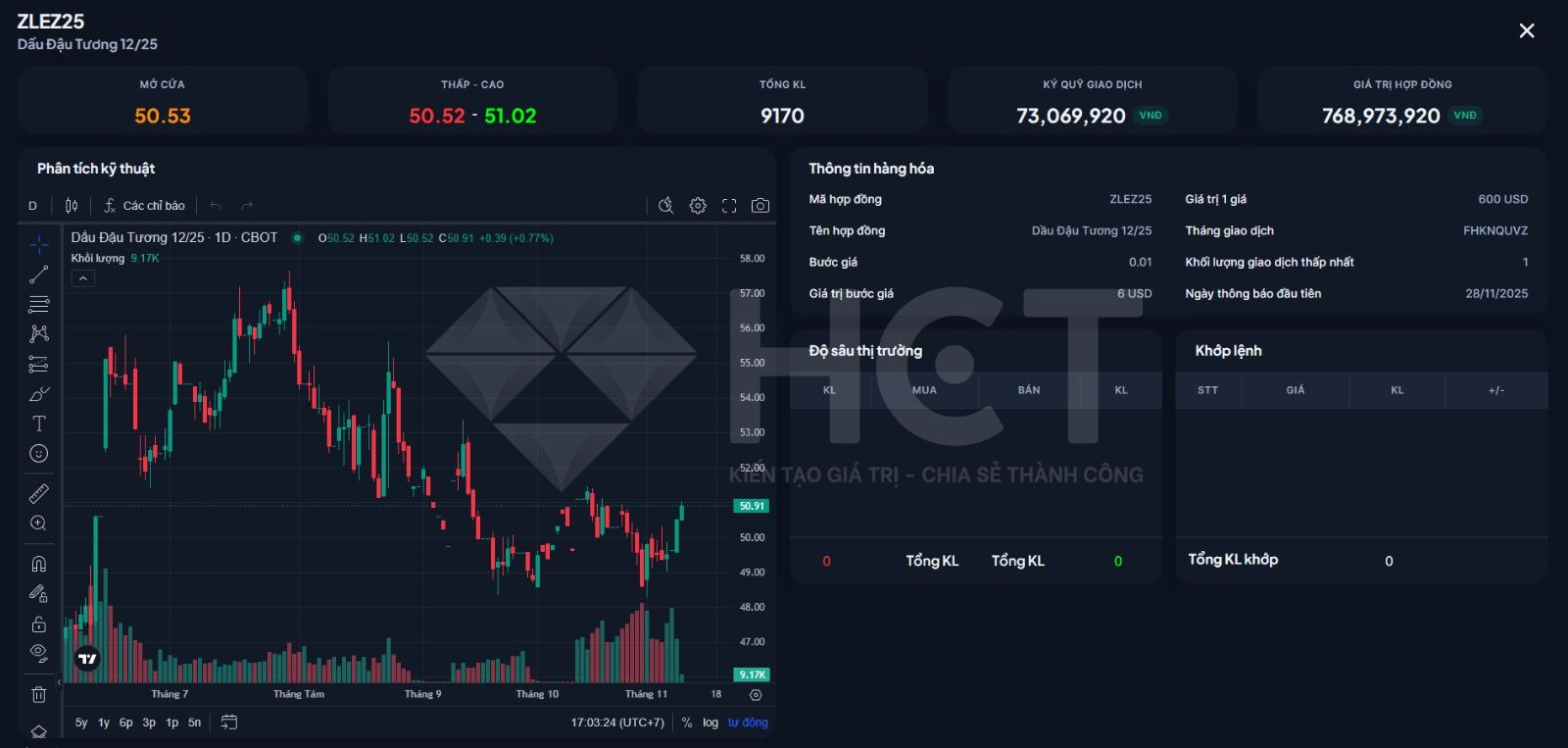Công cụ bảng giá của HCT