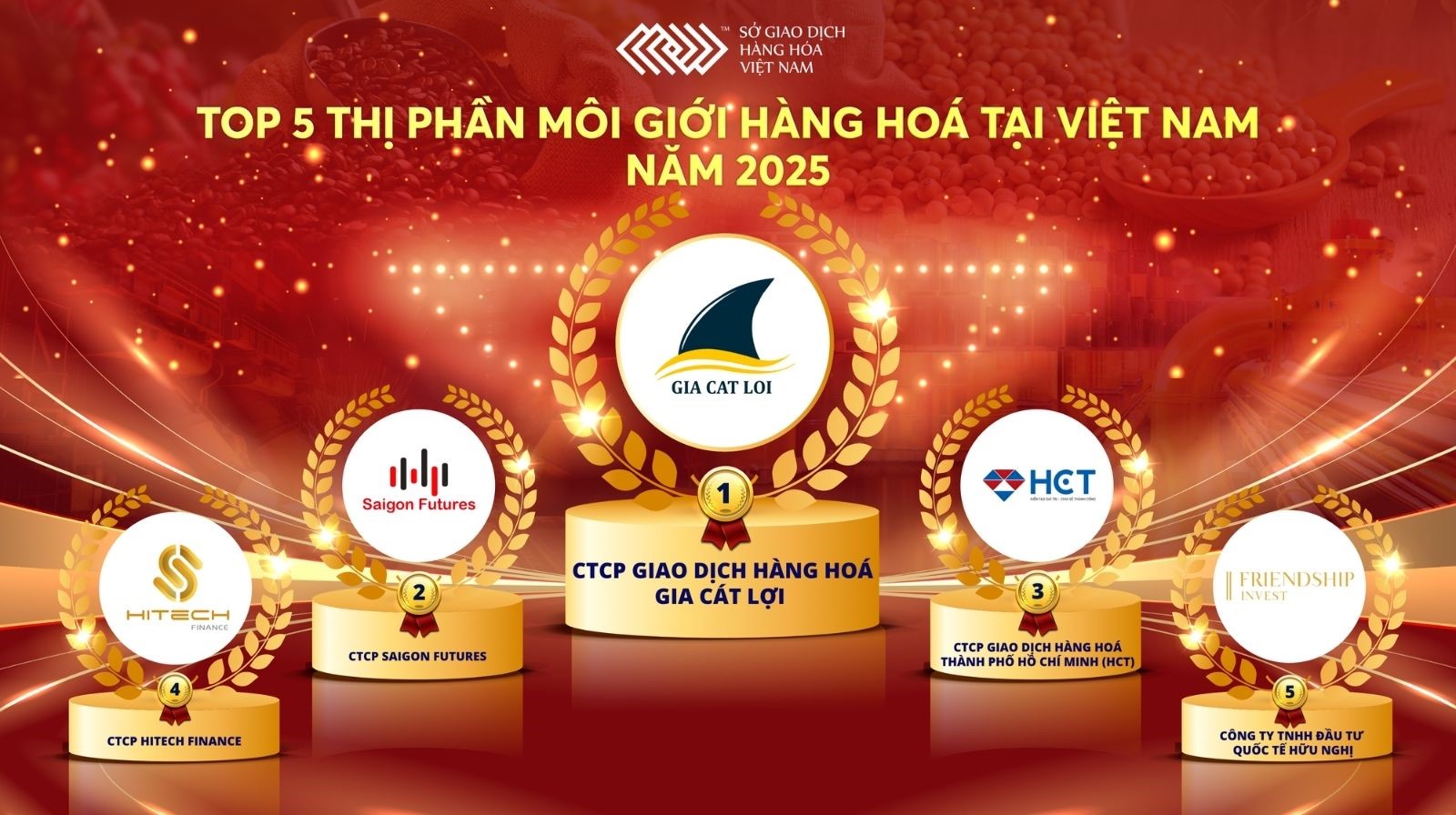 TOP 5 thị phần môi giới hàng hóa tại Việt Nam năm 2025