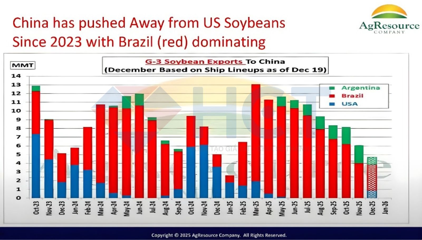 Trung Quốc chuyển dịch chiến lược mua hàng Trung Quốc chuyển dịch chiến lược mua hàng
