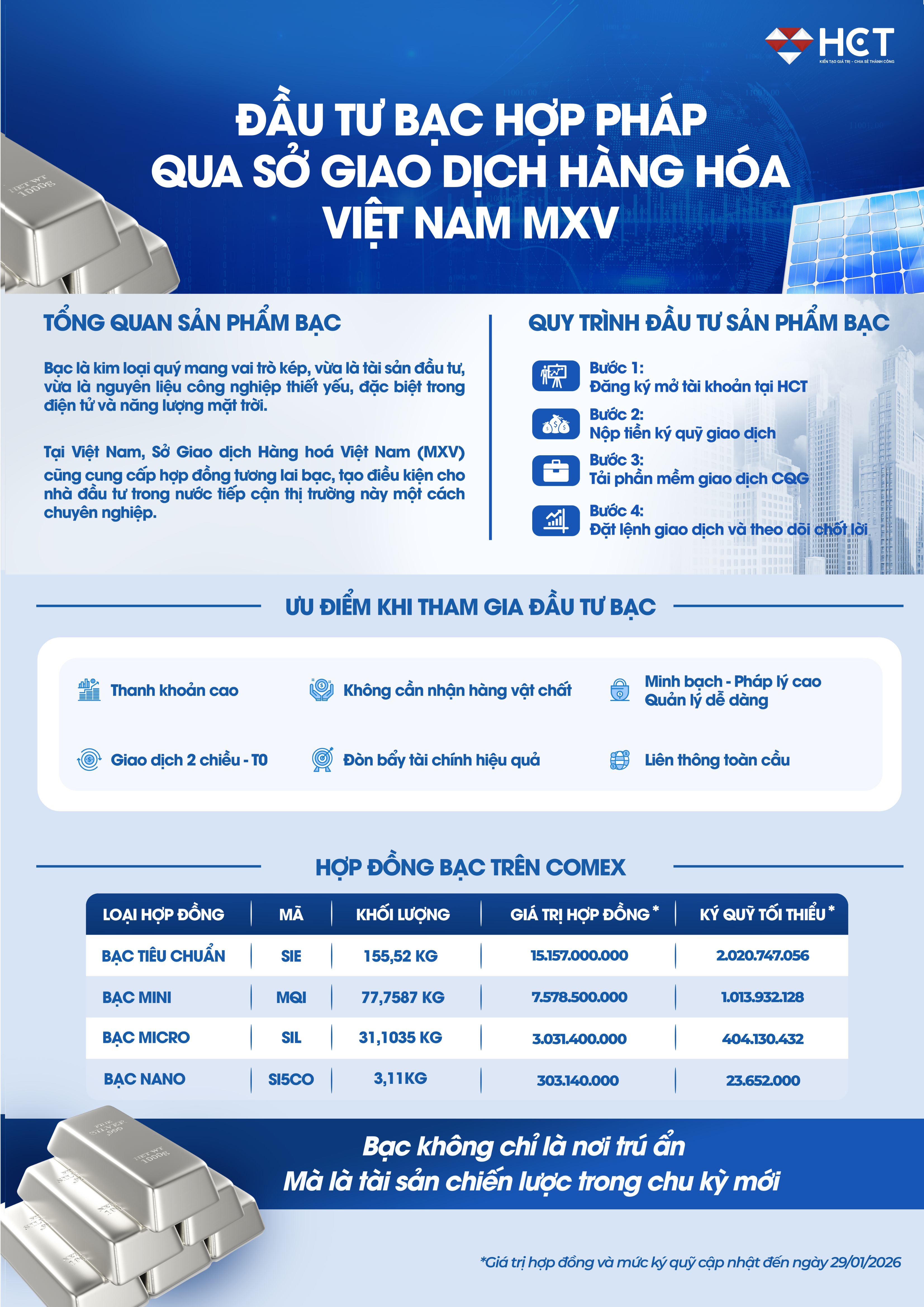 Giao dịch phái sinh bạc 