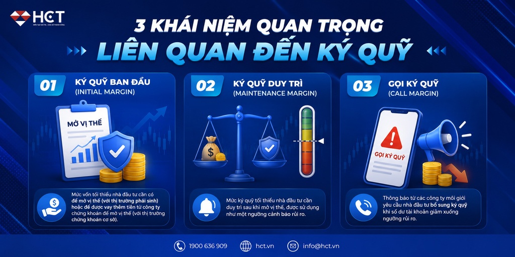 Các khái niệm liên quan đến ký quỹ 