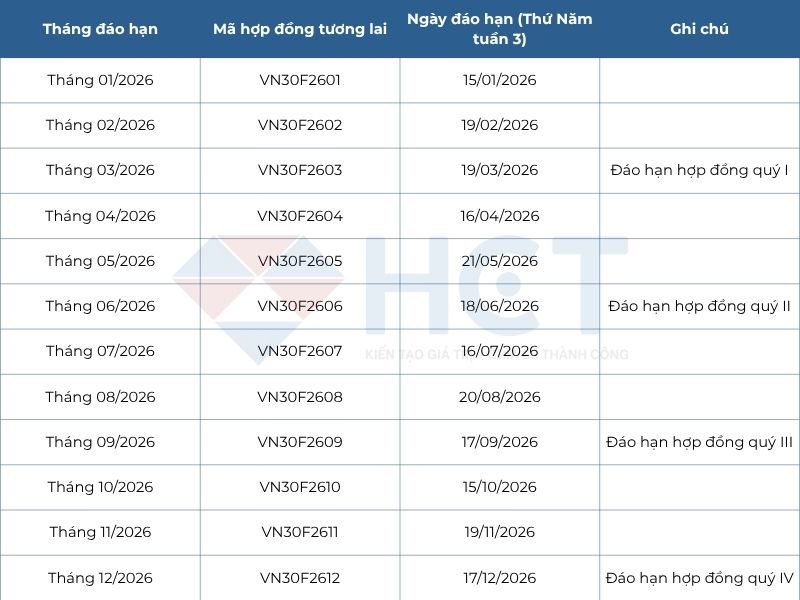 Lịch đáo hạn chứng khoán phái sinh 2026 Lịch đáo hạn chứng khoán phái sinh 2026
