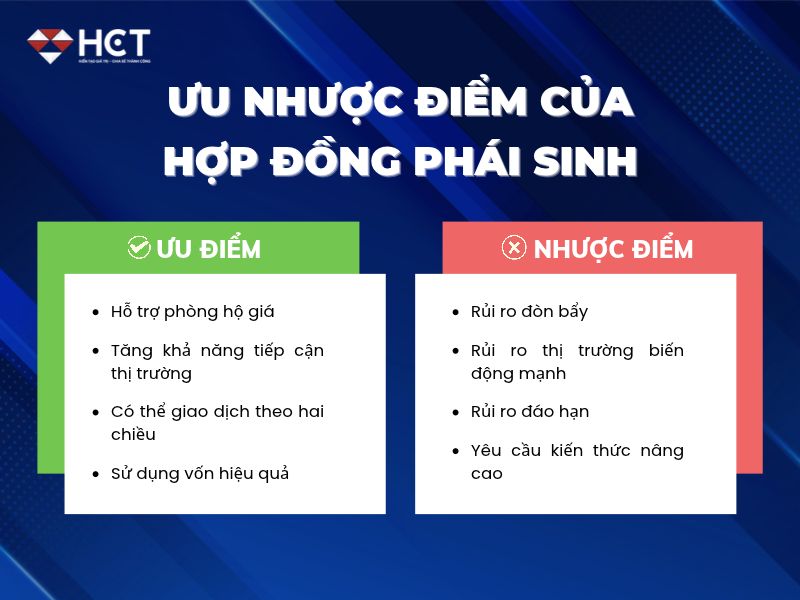 Ưu nhược điểm của hợp đồng phái sinh